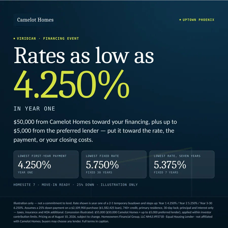 Example financing event graphic