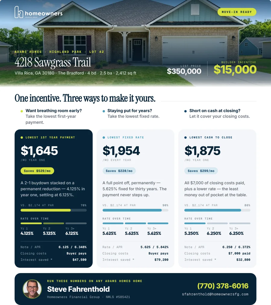 Example co-branded listing flyer comparing three ways to use a builder incentive